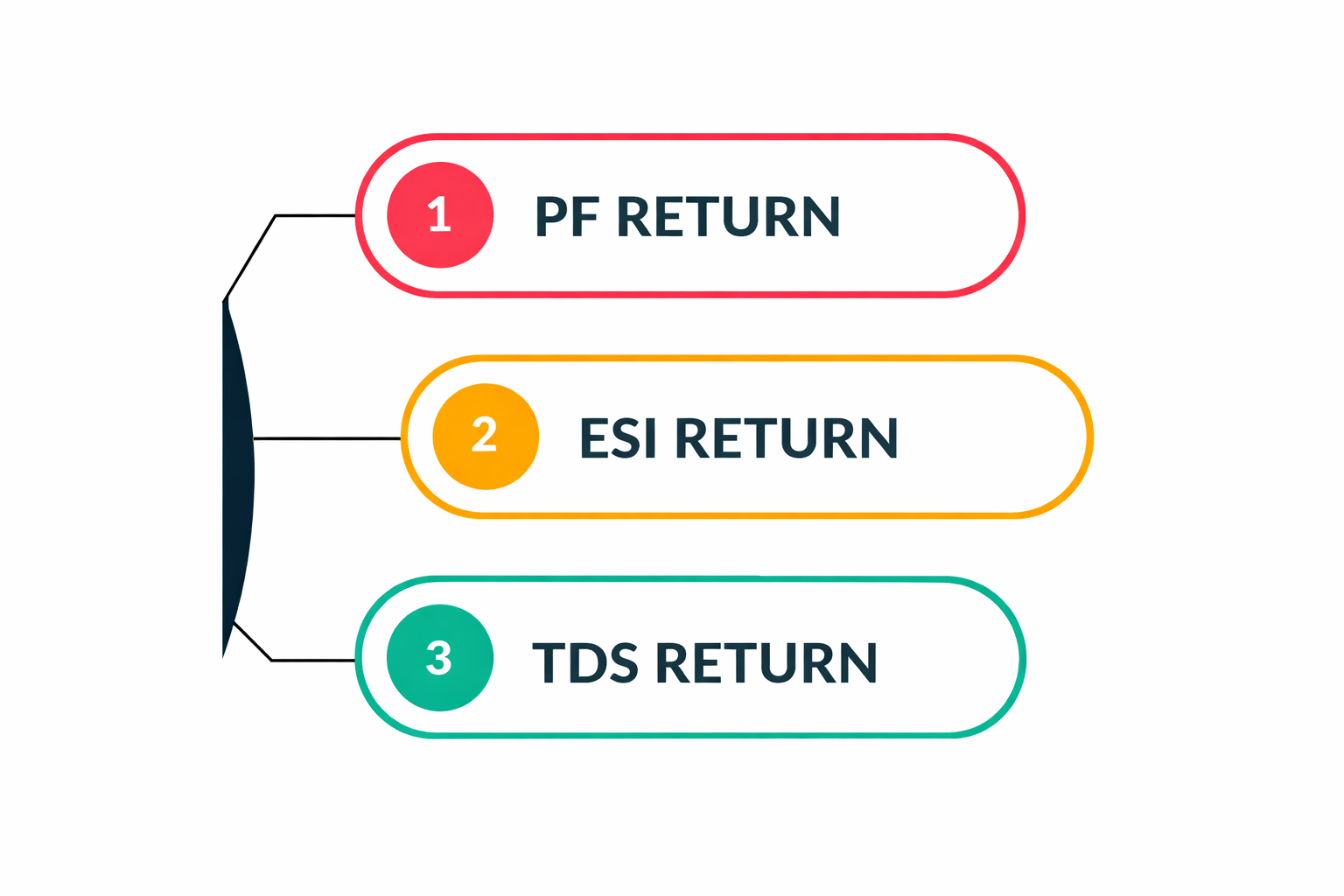 TDS EPF ESI Compliance